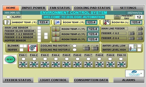 Controlpanel