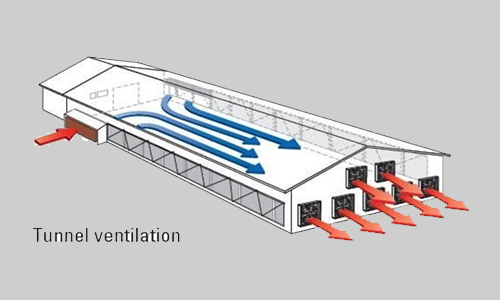 TunnelVentilation